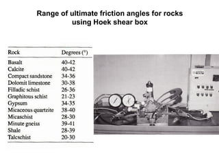 Shear Strength of Rocks: Principles, Testing Methods, and Engineering ...