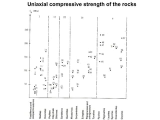 Shear Strength of Rocks: Principles, Testing Methods, and Engineering ...