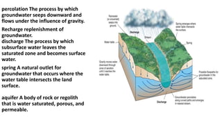 Groundwater | PPTX