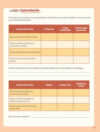Autoevaluación
Es tiempo de que evalúes lo que aprendiste en este bloque. Lee cada enunciado y marca con una
(✓) el nivel que alcanzaste.
Escribe una situación en la que apliques lo que aprendiste, hiciste e investigaste en este bloque. 	
����������������������������������������������������������������������������
����������������������������������������������������������������������������
Me propongo mejorar en: ��������������������������������������������������������
Aspectos para evaluar Lo hago bien
Lo hago
con dif icultad
Necesito ayuda
para hacerlo
Explico la distribución de la población en México.
Identif ico los problemas originados por las
concentraciones de población.
Distingo la migración interna de la migración externa.
Reconozco la riqueza cultural de la población
de México.
Aspectos para evaluar Siempre Lo hago a veces
Difícilmente
lo hago
Reconozco los problemas originados por
la concentración de la población.
Adquiero conciencia de los problemas que
enfrentan los migrantes de mi país.
Aprecio las culturas y tradiciones de los grupos
étnicos de México.
113
GEO-4-P.indb 113 06/11/15 16:22
 