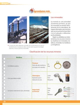 Los minerales
La minería es una actividad
económica primaria, ya que
los minerales se extraen direc-
tamente de la naturaleza, de
lugares llamados yacimientos
que se encuentran al aire libre
o en el subsuelo, a diferentes
profundidades.
Segúnsuutilidadysuscarac-
terísticas, los recursos mineros
se clasifican en minerales me-
tálicos,mineralesnometálicos
y energéticos.
Clasificación de los recursos mineros
Aprendamos más
ΕΕ La extracción de los diferentes minerales de sus yacimientos, así como su
transformación en productos útiles, muchas veces requieren tecnología
especial y costosos procesos industriales.
Metálicos
•	 Son brillantes al pulirse.
•	 Sirven para obtener metales.
•	 Son buenos conductores de calor y electricidad.
Preciosos
Tienen altovalor económicoy
son escasos enla naturaleza.
Oro
Plata
Siderúrgicos
Importantes para la
elaboración de acero.
Carbón
Fierro
Manganeso
Industriales
no ferrosos
Plomo
Cobre
Zinc
Molibdeno
IVBloque
128
GEO-4-P.indb 128 06/11/15 16:34
 