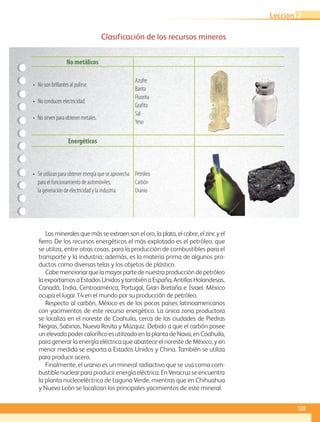 Clasificación de los recursos mineros
Los minerales que más se extraen son el oro, la plata, el cobre, el zinc y el
fierro. De los recursos energéticos el más explotado es el petróleo, que
se utiliza, entre otras cosas, para la producción de combustibles para el
transporte y la industria; además, es la materia prima de algunos pro-
ductos como diversas telas y los objetos de plástico.
Cabemencionarquelamayorpartedenuestraproduccióndepetróleo
laexportamosaEstadosUnidosytambiénaEspaña,AntillasHolandesas,
Canadá, India, Centroamérica, Portugal, Gran Bretaña e Israel. México
ocupa el lugar 14 en el mundo por su producción de petróleo.
Respecto al carbón, México es de los pocos países latinoamericanos
con yacimientos de este recurso energético. La única zona productora
se localiza en el noreste de Coahuila, cerca de las ciudades de Piedras
Negras, Sabinas, Nueva Rosita y Múzquiz. Debido a que el carbón posee
un elevado poder calorífico es utilizado en la planta de Nava, en Coahuila,
para generar la energía eléctrica que abastece el noreste de México, y en
menor medida se exporta a Estados Unidos y China. También se utiliza
para producir acero.
Finalmente, el uranio es un mineral radiactivo que se usa como com-
bustiblenuclearparaproducirenergíaeléctrica.EnVeracruzseencuentra
la planta nucleoeléctrica de Laguna Verde, mientras que en Chihuahua
y Nuevo León se localizan los principales yacimientos de este mineral.
No metálicos
•	 No son brillantes al pulirse.
•	 No conducen electricidad.
•	 No sirven para obtener metales.
Azufre
Barita
Fluorita
Graf ito
Sal
Yeso
Energéticos
•	 Se utilizan para obtener energía que se aprovecha
para el funcionamiento de automóviles, 	
la generación de electricidad y la industria.
Petróleo
Carbón
Uranio
129
Lección 2
GEOGRAFIA-4-P-114-147.indd 129 08/08/17 13:40
 