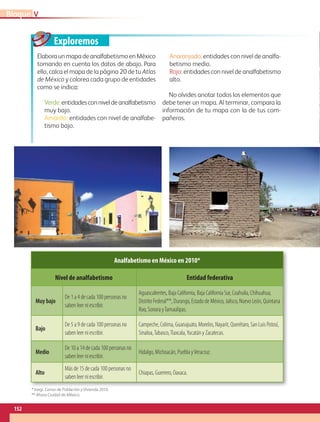 Analfabetismo en México en 2010*
Nivel de analfabetismo Entidad federativa
Muy bajo
De 1 a 4 de cada 100 personas no
saben leer ni escribir.
Aguascalientes, Baja California, Baja California Sur, Coahuila, Chihuahua,
Distrito Federal**, Durango, Estado de México, Jalisco, Nuevo León, Quintana
Roo, Sonora yTamaulipas.
Bajo
De 5 a 9 de cada 100 personas no
saben leer ni escribir.
Campeche, Colima, Guanajuato, Morelos, Nayarit, Querétaro, San Luis Potosí,
Sinaloa,Tabasco,Tlaxcala,Yucatán y Zacatecas.
Medio
De 10 a 14 de cada 100 personas no
saben leer ni escribir.
Hidalgo, Michoacán, Puebla yVeracruz.
Alto
Más de 15 de cada 100 personas no
saben leer ni escribir.
Chiapas, Guerrero, Oaxaca.
* Inegi. Censo de Población y Vivienda 2010.
** Ahora Ciudad de México.
Elabora un mapa de analfabetismo en México
tomando en cuenta los datos de abajo. Para
ello, calca el mapa de la página 20 de tu Atlas
de México y colorea cada grupo de entidades
como se indica:
Verde:entidadesconniveldeanalfabetismo
muy bajo.
Amarillo: entidades con nivel de analfabe-
tismo bajo.
Anaranjado: entidades con nivel de analfa-
betismo medio.
Rojo: entidades con nivel de analfabetismo
alto.
No olvides anotar todos los elementos que
debe tener un mapa. Al terminar, compara la
información de tu mapa con la de tus com-
pañeros.
Exploremos
VBloque
152
GEO-4-P-148-183.CDMX.indd 152 11/03/16 12:38
 