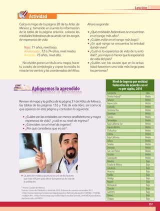 Apliquemos lo aprendido
Actividad
Calca el mapa de la página 20 de tu Atlas de
México y, tomando en cuenta la información
de la tabla de la página anterior, colorea las
entidadesfederativasdeacuerdoconlosrangos
de esperanza de vida:
Rojo: 71 años, nivel bajo.
Anaranjado: 72 a 74 años, nivel medio.
Amarillo: 75 años, nivel alto.
No olvides poner un título a tu mapa, hacer
tu cuadro de simbología y copiar la escala, la
rosa de los vientos y las coordenadas del Atlas.
Ahora responde:
•• ¿Qué entidades federativas se encuentran
en el rango más alto?
•• ¿Cuáles están en el rango más bajo?
•• ¿En qué rango se encuentra la entidad
donde vives?
•• ¿Cuál es la esperanza de vida de tu enti-
dad?,¿esmayoromenorquelaesperanza
de vida del país?
•• ¿Cuáles son las causas que en la actua-
lidad favorecen una vida más larga para
las personas?
ΕΕ La atención médica oportuna es uno de los factores
que más influyen para elevar la esperanza de vida de
la población.
Revisen el mapa y la gráfica de la página 31 del Atlas de México,
las tablas de las páginas 155 y 156 de este libro, así como la
que aparece en esta página y contesten lo siguiente:
•• ¿Cuálessonlasentidadesconmenoranalfabetismoymayor
esperanza de vida?, ¿cuál es su nivel de ingreso?
•• ¿Coinciden con el nivel de ingreso?
•• ¿Por qué consideras que es así?
Nivel de ingreso por entidad
federativa de acuerdo con el
pib per cápita, 2010
Campeche Alto
Distrito Federal* Medio
Tabasco Medio
Nuevo León Medio
Coahuila Medio
Quintana Roo Medio
Querétaro Medio
Sonora Medio
Tamaulipas Medio
Baja California Sur Medio
Aguascalientes Medio
Chihuahua Medio
Colima Medio
Baja California Medio
Jalisco Medio
Sinaloa Medio
Durango Medio
San Luis Potosí Medio
Yucatán Medio
Guanajuato Medio
Morelos Bajo
Estado de México Bajo
Zacatecas Bajo
Veracruz Bajo
Puebla Bajo
Hidalgo Bajo
Nayarit Bajo
Michoacán Bajo
Tlaxcala Bajo
Guerrero Bajo
Oaxaca Bajo
Chiapas Bajo
* Ahora Ciudad de México.
Fuente: Censo de Población y Vivienda 2010. Sistema de cuentas nacionales 2011,
http://www.inegi.org.mx/sistemas/olap/proyectos /bd/consulta.asp?p=16859c=17383s
=estcl=3#, http://www.inegi.org.mx/lib/olap/consulta/General_ver4/MDXQueryDatos.
asp?proy=pib_est2003.
157
Lección 1
GEO-4-P-148-183.CDMX.indd 157 11/03/16 11:11
 