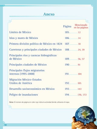 184
Límites de México	185......................12
Islas y mares de México	 186......................14
Primera división política de México en 1824	 187......................18
Carreteras y principales ciudades de México	 188......................24, 39
Principales ríos y cuencas hidrográficas
de México	 189......................56, 57
Principales ciudades de México	 190......................91
Principales f lujos migratorios
internos (1995-2000)	 191......................104
Migración México–Estados
Unidos de América	 192.....................105
Desarrollo socioeconómico en México	 193.....................143
Peligro de inundaciones	 194.....................170, 172
			
Nota: El número de página en color rojo indica la actividad donde utilizarás el mapa.
Anexo
Página	
Mencionado
en las páginas
GEO-4-P.indb 184 06/11/15 16:39
 