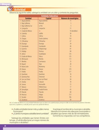 Actividad
Entidades federativas
Entidad Capital Número de municipios
	1. Aguascalientes
	2. Baja California
	3. Baja California Sur
	4. Campeche
	5. Ciudad de México
6. Coahuila
	7. Colima
	8. Chiapas
	9. Chihuahua
10. Durango
11. Guanajuato
12. Guerrero
13. Hidalgo
14. Jalisco
15. Estado de México
16. Michoacán
17. Morelos
18. Nayarit
19. Nuevo León
20. Oaxaca
21. Puebla
22. Querétaro
23. Quintana Roo
24. San Luis Potosí
25. Sinaloa
26. Sonora
27.Tabasco
28.Tamaulipas
29.Tlaxcala
30.Veracruz
31.Yucatán
32. Zacatecas
Aguascalientes
Mexicali
La Paz
Campeche
ΕΕ
Saltillo
Colima
Tuxtla Gutiérrez
Chihuahua
Durango
Guanajuato
Chilpancingo
Pachuca
Guadalajara
Toluca
Morelia
Cuernavaca
Tepic
Monterrey
Oaxaca
Puebla
Querétaro
Chetumal
San Luis Potosí
Culiacán
Hermosillo
Villahermosa
CiudadVictoria
Tlaxcala
Xalapa
Mérida
Zacatecas
	11
	5
	5
	11
	 16 (alcaldías)
38
	10
	118
	67
	39
	46
	81
	84
	125
	125
	113
	33
	20
	51
	570
	217
	18
	10
	58
	18
	72
	17
	43
	60
	212
	106
	58
Observa la siguiente tabla, subraya tu entidad con un color y contesta las preguntas.
•• ¿Cuálesentidadestienenmásycuálesmenos
municipios?
•• ¿Cuántosmunicipiosoalcaldíastienetuentidad?
Subraya las entidades que tienen límites con
la tuya. ¿Cuál de ellas tiene un mayor número de
municipios o alcaldías?
Investiga el nombre de tu municipio o alcaldía.
Identifica el número de cabeceras municipales o
alcaldías que tienen más de 50 mil habitantes.
Comenta tus respuestas con tus compañeros.
20
IBloque
ΕΕ La Ciudad de México es una entidad federativa que no tiene una capital propia, porque en ella se encuentran los poderes federales
(Ejecutivo, Legislativo y Judicial), por lo que es la capital de México.
GEOGRAFIA-4-P-001-041.indd 20 11/01/19 15:15
 