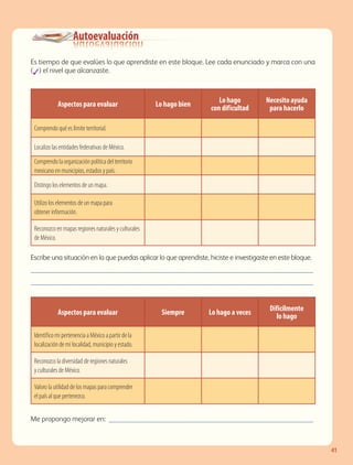 Autoevaluación
Es tiempo de que evalúes lo que aprendiste en este bloque. Lee cada enunciado y marca con una
(✓) el nivel que alcanzaste.
Escribe una situación en la que puedas aplicar lo que aprendiste, hiciste e investigaste en este bloque. 	
���������������������������������������������������������������������������
���������������������������������������������������������������������������
Me propongo mejorar en: �������������������������������������������������������
Aspectos para evaluar Lo hago bien
Lo hago
con dif icultad
Necesito ayuda
para hacerlo
Comprendo qué es límite territorial.
Localizo las entidades federativas de México.
Comprendo la organización política del territorio
mexicano en municipios, estados y país.
Distingo los elementos de un mapa.
Utilizo los elementos de un mapa para
obtener información.
Reconozco en mapas regiones naturales y culturales
de México.
Aspectos para evaluar Siempre Lo hago a veces
Difícilmente
lo hago
Identif ico mi pertenencia a México a partir de la
localización de mi localidad, municipio y estado.
Reconozco la diversidad de regiones naturales
y culturales de México.
Valoro la utilidad de los mapas para comprender
el país al que pertenezco.
41
GEO-4-P.indb 41 06/11/15 16:15
 