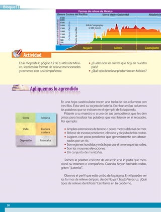 Actividad
Apliquemos lo aprendido
En el mapa de la página 12 de tu Atlas de Méxi-
co, localiza las formas de relieve mencionadas
y comenta con tus compañeros:
•• ¿Cuáles son las sierras que hay en nuestro
país?
•• ¿QuétipoderelievepredominaenMéxico?
Sierra
Valle
Meseta
Llanura
costera
Depresión Montaña
En una hoja cuadriculada tracen una tabla de dos columnas con
tres filas. Ésta será su tarjeta de lotería. Escriban en las columnas
las palabras que se indican en el ejemplo de la izquierda.
Pídanle a su maestro o a uno de sus compañeros que les den
pistas para localizar las palabras que escribieron en el recuadro.
Por ejemplo:
•• Ampliasextensionesdeterrenoapocosmetrosdelniveldelmar.
•• Relieve de escasa pendiente, elevado y alejado de las costas.
•• Lugares con poca pendiente que generalmente son atrave-
sados por un río.
•• Sonregioneshundidasymásbajasqueelterrenoquelasrodea.
•• Son las mayores elevaciones.
•• Un conjunto de montañas.
Tachen la palabra correcta de acuerdo con la pista que men-
cionó su maestro o compañero. Cuando hayan tachado todas,
griten “¡Lotería!”.
Observa el perfil que está arriba de la página. En él puedes ver
las formas de relieve del país, desde Nayarit hasta Veracruz. ¿Qué
tipos de relieve identificas? Escríbelos en tu cuaderno.
Llanura Costera del Pacíﬁco Sierra Madre Occidental Altiplanicie mexi
3000
2500
4000
3500
4500
2000
1500
1000
500
200
0
Metrossobreelniveldelmar
PuertodeSanBlas
OcéanoPacífico
Volcán Sangangüey
(2340 msnm)
Nayarit Jalisco Guanajuato
50
IIBloque
Formas de relieve de México
GEO-4-P-042-083.indd 50 20/01/17 11:31
 