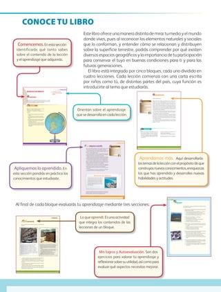 CONOCE TU LIBRO
Este libro ofrece una manera distinta de mirar tu medio y el mundo
donde vives, pues al reconocer los elementos naturales y sociales
que lo conforman, y entender cómo se relacionan y distribuyen
sobre la superficie terrestre, podrás comprender por qué existen
diversos espacios geográficos y la importancia de tu participación
para conservar el tuyo en buenas condiciones para ti y para las
futuras generaciones.
El libro está integrado por cinco bloques, cada uno dividido en
cuatro lecciones. Cada lección comienza con una carta escrita
por niños como tú, de distintas partes del país, cuya función es
introducirte al tema que estudiarás.
Actividad
Donají encontró el estado de Oaxaca representado en un globo
terráqueoyenfotografías.¿Túhasvistorepresentacionesdenuestro
país o de algún estado como Oaxaca?, ¿dónde?
EN BUSCA DE MÉXICO ❖ Con el estudio de esta lección
localizarás los límites territoriales
de México.
Comencemos
Observa la imagen del globo terráqueo y con la
ayuda de tu maestro localiza México.
Escribe en tu cuaderno las respuestas a lo
siguiente:
• El nombre del continente al que pertenece
México.
• ¿En qué parte del continente se localiza?
• ¿Quépaísesestánalnorteyalsurdenuestro
país?
• ¿Conquélimitanuestropaísalesteyaloeste?
• ¿Puedes localizar Oaxaca en este globo
terráqueo? ¿Por qué?
• ¿Qué información del territorio mexicano
puede proporcionarte un globo terráqueo?,
¿quéinformaciónpuedeproporcionarteuna
fotografía?
11
Lección 1
Apliquemos lo aprendido
Servicios de México
En 2005, el sector económico de servicios
deMéxicorepresentódosterceraspartesdel
totaldeingresosobtenidosentodoelpaísy
másdelamitaddelapoblaciónempleada.
Eso muestra que en los inicios del siglo xxi
comienza el tránsito hacia una economía
de los servicios.
Como viste, en México existen muchos lugares atractivos para
el turismo que incluyen elementos naturales y culturales.
Con los dibujos que hicieron sobre los tipos de turismo y la
información que obtuvieron del Atlas de México, elaboren un
cartel o un mapa mural en grupo.
Si hacen un cartel deben mostrar la riqueza de los lugares que
son atractivos para el turismo, tanto naturales como culturales,
y resaltar la importancia de disfrutarlos y cuidarlos.
Sioptanporelmapamural,localicenloslugaresturísticosdelpaís
y coloquen los dibujos que representan el tipo de turismo que les
tocó,enlosestadosylugaresdondeseconcentranlosatractivos.
En caso de que no tengan mapa mural con división política,
tracen uno sobre un pliego grande de papel y peguen ahí sus
dibujos. También pueden aprovechar el mapa de producción
agrícola que hicieron en la lección 1 de este bloque.
Pónganle un título a su cartel o a su mapa mural y nombren
un representante de cada tipo de turismo para que explique al
grupo en qué consisten los atractivos que investigaron.
Para terminar la lección, reflexionen sobre la importancia de
los servicios.
Leanlasiguientenotaycomenten:¿quépasaríaconelempleo
y los ingresos familiares si no existieran los servicios?
✥ Consulta en...
Visita la página < http://
cuentame.inegi.org.mx/>. Da clic
en el icono Economía, después en
el subtema Sector terciario e in-
gresa al apartado Servicios, para
que conozcas los servicios en
los que trabajan más hombres
que mujeres.
Todas las actividades económicas que has visto en este bloque
generan empleos e ingresos que se distribuyen y se gastan de
diferente manera, como verás en la siguiente lección.
Ε Cancún, Quintana Roo.
139
Lección 3
Exploremos
Observa los mapas de las páginas 28 y 29
de tu Atlas de México, localiza tu entidad,
compara la emigración con la inmigración y
anotaentucuadernocuálessonlasentidades
con mayor emigración interna y las de menor
inmigración.
• ¿Cuál es más alta en tu entidad, la emi-
gración o la inmigración?
• ¿Porquélaspersonasemigranoinmigran?
Comentatusrespuestascontuscompañeros.
✥ Consulta en...
Visita el portal Primaria tic
<http://basica.primariatic.sep.gob.
mx>. En la pestaña Busca, anota
migración.
Paraconocercómovivenlasniñas
y los niños migrantes de nuestro
país visita la página:
<http://www.unicef.org/spanish/
infobycountry/mexico_38520.
html>.
Hacia dónde van
Algunas personas cambian de residencia una o más veces a
lo largo de su vida. Generalmente lo hacen para mejorar su
situación económica, tener mejores servicios educativos y de
salud, o más espacios recreativos y culturales. Como viste en la
lección anterior, la falta de apoyo en el campo y la escasez de
trabajo en las zonas rurales ocasionan que la población, sobre
todo los jóvenes, se vaya hacia las ciudades a buscar mejores
oportunidades.Aestecambioderesidenciaselellamamigración
y puede ser temporal o definitiva.
Por otra parte, a la persona que deja el lugar donde vive para
irse a vivir a otro se le llama emigrante, y cuando se establece
en otro lugar se le conoce como inmigrante.
Cuando estos cambios de residencia o movimientos migra-
torios tienen como destino otra localidad, municipio o entidad
dentro de un mismo país se le llama migración interna. Pero si
los migrantes cruzan las fronteras del país, entonces se presenta
una migración externa.
La migración externa se da principalmente hacia Estados
Unidos, ya que las personas esperan encontrar un trabajo mejor
pagado en ese país.
Aprendamos más
IIIBloque
102
Lo que aprendí
Evaluación
Lee los siguientes textos y después realiza las actividades que
se piden.
¿Dónde consideras que hay mayor densidad de población,
donde vive Gabriela o donde vive Teresa?, ¿por qué?
¿Qué características originadas por la concentración de
habitantes crees que hay en el lugar donde vive Teresa?,
¿por qué?
EnloslugaresdondevivenGabrielayTeresa,¿quémovimiento
migratorio sucede?, ¿por qué?
Elabora tres listas: una en la que escribas los rasgos culturales
del lugar donde vive Teresa, otra con los rasgos culturales del
lugar donde vive Gabriela, y la tercera con las características
culturales de tu colonia o barrio.
Soy Teresa y tengo tres hermanos. Donde habito
hay muchas casas y mucha gente con prisa.
Mi departamento está en un edificio alto. Nos
levantamos a las siete de la mañana y se siente frío.
Después de desayunar fruta y leche con pan, me
voy con mis hermanos a la escuela. En el camino a
la parada del camión a veces jugamos a contar las
ventanas o los coches, y cuando es el recreo me gusta
jugar con mi amiga Amalia a saltar la cuerda. A veces
mis papás nos llevan al cine.
Soy Gabriela, vivo en el sur del país, en la sierra,
donde hay muchos montes. Como a veces hace frío,
me gusta tomar atole bien caliente en la mañana.
Comemos platillos hechos de maíz que mi familia
siembra.
Mi casa es de adobe. La hizo mi papá, luego le
puso techo y un fogón para que mi mamá cocine
rico. Ella sabe tejer en telar de cintura.
Para las fiestas todos ayudamos en la cocina
y bailamos. Los hombres tocan música con
instrumentos como la tuba, que suena fuerte.
111
Mis logros
112
Lee lo siguiente y subraya la respuesta que complete de forma
correcta las oraciones.
1. ParareconocersiellugardondeviveTeresaestádensamente
poblado debemos saber:
a ) Cuántas personas habitan los edificios de su colonia.
b ) Cómo se distribuye la población en su ciudad.
c ) El número de habitantes y la superficie de la ciudad.
d ) Qué tan lejos están las casas unas de otras.
2. El lugar donde vive Gabriela es rural porque:
a ) Hay fiestas típicas cada mes.
b ) No hay edificios y en las casas vive poca gente.
c ) Está localizado en el sur del país.
d ) Siembran y elaboran alimentos de maíz.
3. Algunos rasgos culturales del lugar donde vive Teresa son:
a ) Los tejidos del telar de cintura y la música que tocan
con tuba.
b ) La alta concentración de población y de casas.
c ) El relieve montañoso y el clima frío.
d ) Los juegos y los lugares de diversión.
4. Sonlascausasprincipalesporlascualeslaspersonasmigran:
a ) Para viajar y conocer lugares interesantes.
b ) Para buscar empleo, mejorar su situación económica y
tener mejores servicios educativos y de salud.
c ) Para visitar en el extranjero a familiares y amigos.
d ) Para hablar otro idioma y conocer a personas de otros
países.
5. Soncausasdequelapoblaciónruralsetrasladealasciudades:
a ) Laagriculturaylaganaderíarequierendemuchotrabajo.
b ) Los problemas ambientales en el campo.
c ) Laconcentracióndeserviciosyempleosenlasciudades.
d ) Las personas en las ciudades están tan cerca que se
comunican.
IIIBloque
Comencemos.Enestasección
identificarás qué tanto sabes
sobre el contenido de la lección
y el aprendizaje que adquirirás.
Apliquemos lo aprendido.En
esta sección pondrás en práctica los
conocimientos que estudiaste.
Orientan sobre el aprendizaje
que se desarrolla en cada lección.
Aprendamos más. Aquí desarrollarás
lostemasdelalecciónconelpropósitodeque
construyasnuevosconocimientos,enriquezcas
los que has aprendido y desarrolles nuevas
habilidades y actitudes.
Mis logros y Autoevaluación. Son dos
ejercicios para valorar tu aprendizaje y
reflexionarsobresuutilidad,asícomopara
evaluar qué aspectos necesitas mejorar.
Lo que aprendí. Es una actividad
que integra los contenidos de las
lecciones de un bloque.
Al final de cada bloque evaluarás tu aprendizaje mediante tres secciones:
GEOGRAFIA-4-P-001-041.indd 4 17/05/19 11:10
 