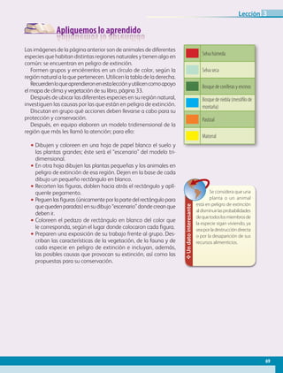 Apliquemos lo aprendido
Las imágenes de la página anterior son de animales de diferentes
especies que habitan distintas regiones naturales y tienen algo en
común: se encuentran en peligro de extinción.
Formen grupos y enciérrenlos en un círculo de color, según la
región natural a la que pertenecen. Utilicen la tabla de la derecha.
Recuerdenloqueaprendieronenestalecciónyutilicencomoapoyo
el mapa de clima y vegetación de su libro, página 33.
Después de ubicar las diferentes especies en su región natural,
investiguen las causas por las que están en peligro de extinción.
Discutan en grupo qué acciones deben llevarse a cabo para su
protección y conservación.
Después, en equipo elaboren un modelo tridimensional de la
región que más les llamó la atención; para ello:
•• Dibujen y coloreen en una hoja de papel blanco el suelo y
las plantas grandes; éste será el “escenario” del modelo tri-
dimensional.
•• En otra hoja dibujen las plantas pequeñas y los animales en
peligro de extinción de esa región. Dejen en la base de cada
dibujo un pequeño rectángulo en blanco.
•• Recorten las figuras, doblen hacia atrás el rectángulo y aplí-
quenle pegamento.
•• Peguen las figuras (únicamente por la parte del rectángulo para
que queden paradas) en su dibujo “escenario” donde crean que
deben ir.
•• Coloreen el pedazo de rectángulo en blanco del color que
le corresponda, según el lugar donde colocaron cada figura.
•• Preparen una exposición de su trabajo frente al grupo. Des-
criban las características de la vegetación, de la fauna y de
cada especie en peligro de extinción e incluyan, además,
las posibles causas que provocan su extinción, así como las
propuestas para su conservación.
✥Undatointeresante Se considera que una
planta o un animal
está en peligro de extinción
aldisminuirlasprobabilidades
dequetodoslosmiembrosde
la especie sigan viviendo, ya
seaporladestruccióndirecta
o por la desaparición de sus
recursos alimenticios.
Selva húmeda
Selva seca
Bosque de coníferas y encinos
Bosque de niebla (mesófilo de
montaña)
Pastizal
Matorral
69
Lección 3
GEO-4-P-042-083.indd 69 02/03/16 11:19
 