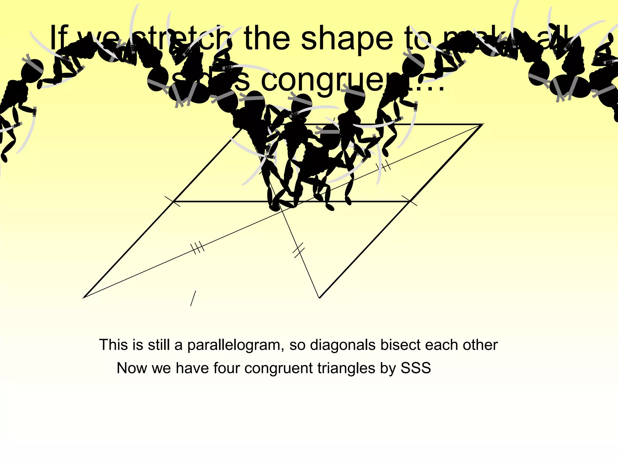 If we stretch the shape to make all
sides congruent…
This is still a parallelogram, so diagonals bisect each other
Now we have four congruent triangles by SSS
 