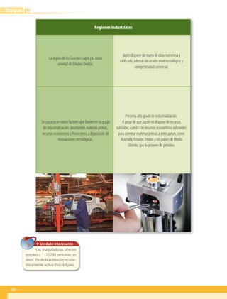 Regiones industriales
La región de los Grandes Lagos y la costa
oriental de Estados Unidos.
Japón dispone de mano de obra numerosa y
calificada, además de un alto nivel tecnológico y
competitividad comercial.
Se concentran varios factores que favorecen su grado
de industrialización: abundantes materias primas,
recursos económicos y financieros, y disposición de
innovaciones tecnológicas.
Presenta alto grado de industrialización.
A pesar de que Japón no dispone de recursos
naturales, cuenta con recursos económicos suficientes
para comprar materias primas a otros países, como
Australia, Estados Unidos y los países de Medio
Oriente, que lo proveen de petróleo.
Un dato interesante
Las maquiladoras ofrecen
empleo a 1115230 personas, es
decir, 3% de la población econó-
micamente activa (PEA) del país.
122
IV
Bloque
GEO-5-P-106-145.indd 122 26/11/19 17:28
 
