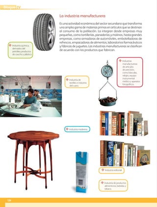 La industria manufacturera
Es una actividad económica del sector secundario que transforma
unaampliagamademateriasprimasenartículosquesedestinan
al consumo de la población. La integran desde empresas muy
pequeñas, como tortillerías, panaderías y molinos, hasta grandes
empresas, como armadoras de automóviles, embotelladoras de
refrescos, empacadoras de alimentos, laboratorios farmacéuticos
y fábricas de juguetes. Las industrias manufactureras se clasifican
de acuerdo con los productos que fabrican.
“ Industria química,
derivados del
petróleo, productos
de caucho y plástico.
“ Industria maderera.
“ Industrias
manufactureras
de artículos
de precisión,
como básculas,
relojes, equipo
instrumental
médico y aparatos
fotográficos.
“ Industria de
textiles e industria
del cuero.
“ Industria de productos
alimenticios, bebidas y
tabaco.
“ Industria editorial.
124
IV
Bloque
GEO-5-P-106-145.indd 124 26/11/19 17:29
 