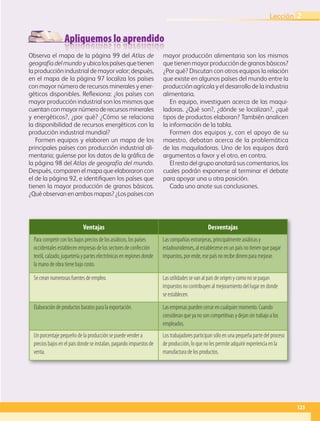 Apliquemos lo aprendido
Ventajas Desventajas
Para competir con los bajos precios de los asiáticos, los países
occidentales establecen empresas de los sectores de confección
textil, calzado, juguetería y partes electrónicas en regiones donde
la mano de obra tiene bajo costo.
Las compañías extranjeras, principalmente asiáticas y
estadounidenses, al establecerse en un país no tienen que pagar
impuestos, por ende, ese país no recibe dinero para mejorar.
Se crean numerosas fuentes de empleo. Las utilidades se van al país de origen y como no se pagan
impuestos no contribuyen al mejoramiento del lugar en donde
se establecen.
Elaboración de productos baratos para la exportación. Las empresas pueden cerrar en cualquier momento. Cuando
consideran que ya no son competitivas y dejan sin trabajo a los
empleados.
Un porcentaje pequeño de la producción se puede vender a
precios bajos en el país donde se instalan, pagando impuestos de
venta.
Los trabajadores participan sólo en una pequeña parte del proceso
de producción, lo que no les permite adquirir experiencia en la
manufactura de los productos.
Observa el mapa de la página 99 del Atlas de
geografíadelmundoyubicalospaísesquetienen
la producción industrial de mayor valor; después,
en el mapa de la página 97 localiza los países
con mayor número de recursos minerales y ener-
géticos disponibles. Reflexiona: ¿los países con
mayor producción industrial son los mismos que
cuentanconmayornúmeroderecursosminerales
y energéticos?, ¿por qué? ¿Cómo se relaciona
la disponibilidad de recursos energéticos con la
producción industrial mundial?
Formen equipos y elaboren un mapa de los
principales países con producción industrial ali-
mentaria; guíense por los datos de la gráfica de
la página 98 del Atlas de geografía del mundo.
Después, comparen el mapa que elaboraron con
el de la página 92, e identifiquen los países que
tienen la mayor producción de granos básicos.
¿Quéobservanenambosmapas?¿Lospaísescon
mayor producción alimentaria son los mismos
que tienen mayor producción de granos básicos?
¿Por qué? Discutan con otros equipos la relación
que existe en algunos países del mundo entre la
producción agrícola y el desarrollo de la industria
alimentaria.
En equipo, investiguen acerca de las maqui-
ladoras. ¿Qué son?, ¿dónde se localizan?, ¿qué
tipos de productos elaboran? También analicen
la información de la tabla.
Formen dos equipos y, con el apoyo de su
maestro, debatan acerca de la problemática
de las maquiladoras. Uno de los equipos dará
argumentos a favor y el otro, en contra.
El resto del grupo anotará sus comentarios, los
cuales podrán exponerse al terminar el debate
para apoyar una u otra posición.
Cada uno anote sus conclusiones.
125
Lección 2
GEO-5-P-106-145.indd 125 28/10/19 14:29
 