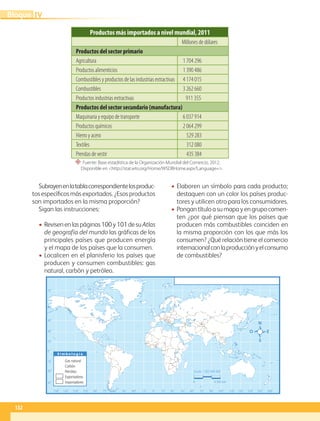 Subrayenenlatablacorrespondientelosproduc-
tos específicos más exportados. ¿Esos productos
son importados en la misma proporción?
Sigan las instrucciones:
• Revisenenlaspáginas100y101desuAtlas
de geografía del mundo las gráficas de los
principales países que producen energía
y el mapa de los países que la consumen.
• Localicen en el planisferio los países que
producen y consumen combustibles: gas
natural, carbón y petróleo.
• Elaboren un símbolo para cada producto;
destaquen con un color los países produc-
tores y utilicen otro para los consumidores.
• Pongan títuloasumapayengrupocomen-
ten ¿por qué piensan que los países que
producen más combustibles coinciden en
la misma proporción con los que más los
consumen? ¿Qué relación tiene el comercio
internacionalconlaproducciónyelconsumo
de combustibles?
Productos más importados a nivel mundial, 2011
Millones de dólares
Productos del sector primario
Agricultura 1 704 296
Productos alimenticios 1 390 486
Combustibles y productos de las industrias extractivas 4 174 015
Combustibles 3 262 660
Productos industrias extractivas 911 355
Productos del sector secundario (manufactura)
Maquinaria y equipo de transporte 6 037 914
Productos químicos 2 064 299
Hierro y acero 529 283
Textiles 312 080
Prendas de vestir 435 384
“ Fuente: Base estadística de la Organización Mundial del Comercio, 2012.
Disponible en http://stat.wto.org/Home/WSDBHome.aspx?Language=.
132
IV
Bloque
0˚
60˚
90˚ 75˚ 75˚
120˚
150˚ 135˚ 135˚ 165˚
105˚ 105˚
30˚
30˚ 15˚ 15˚
45˚ 45˚ 60˚ 90˚ 120˚ 150˚ 180˚
0˚
30˚
15˚
15˚
45˚
45˚
60˚
75˚
30˚
S i m b o l o g í a
Escala 1:265 000 000
0 4 500 km
Gas natural
Carbón
Petróleo
Exportadores
Importadores
GEO-5-P-106-145.indd 132 28/10/19 14:29
 