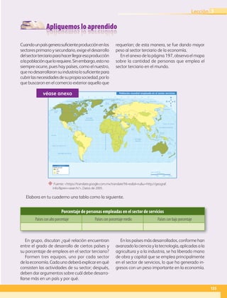 Apliquemos lo aprendido
Porcentaje de personas empleadas en el sector de servicios
Países con alto porcentaje Países con porcentaje medio Países con bajo porcentaje
“ Fuente: https://translate.google.com.mx/translate?hl=essI=ruu=http://geograf.
info/prev=search/, Datos de 2005.
Cuandounpaísgenerasuficienteproducciónenlos
sectoresprimarioysecundario,exigeeldesarrollo
delsectorterciarioparahacerllegaresaproducción
alapoblaciónquelorequiere.Sinembargo,estono
siempre ocurre, pues hay países, como el nuestro,
quenodesarrollaronsuindustrialosuficientepara
cubrirlasnecesidadesdesupropiasociedad,porlo
que buscaron en el comercio exterior aquello que
requerían; de esta manera, se fue dando mayor
peso al sector terciario de la economía.
En el anexo de la página 197, observa el mapa
sobre la cantidad de personas que emplea el
sector terciario en el mundo.
En grupo, discutan ¿qué relación encuentran
entre el grado de desarrollo de ciertos países y
su porcentaje de empleos en el sector terciario?
Formen tres equipos, uno por cada sector
delaeconomía.Cadaunodeberáexplicarenqué
consisten las actividades de su sector; después,
deben dar argumentos sobre cuál debe desarro-
llarse más en un país y por qué.
En los países más desarrollados, conforme han
avanzadolacienciaylatecnología,aplicadasala
agricultura y a la industria, se ha liberado mano
de obra y capital que se emplea principalmente
en el sector de servicios, lo que ha generado in-
gresos con un peso importante en la economía.
Elabora en tu cuaderno una tabla como la siguiente.
60˚
90˚
120˚
150˚ 30˚ 60˚ 90˚ 120˚ 150˚ 180˚
30˚
0˚
60˚
90˚
120˚
150˚ 30˚ 60˚ 90˚ 120˚ 150˚ 180˚
180˚ 30˚
0˚
30˚
30˚
45˚
45˚
15˚
0˚
15˚
60˚
30˚
30˚
45˚
15˚
0˚
15˚
60˚
75˚ 75˚
45˚
Trópico de Cáncer
Trópico de Capricornio
Ecuador
M
e
r
i
d
i
a
n
o
d
e
G
r
e
e
n
w
i
c
h
OCÉANO PACÍFICO
OCÉANO GLACIAL ÁRTICO
OCÉANO
ATLÁNTICO
OCÉANO
ÍNDICO
OCÉANO PACÍFICO
Mar del Sur
de China
Mar de
Ojotsk
Mar
Mediterráneo
Golfo de
México
Golfo de
Alaska
Mar de Siberia
Mar Láptev
Mar Caribe
Mar de Bering
Mar de Beaufort
Mar de Barents
Mar de
Noruega
Bahía
Baffin
Mar del
Labrador
Mar de
Arabia
Bahía de
Hudson
Mar
de Coral
Mar de
Tasmania
Escala 1:125 000 000
0 4500 km
1500 3000
S i m b o l o g í a
Alto
Medio
Bajo
Población mundial empleada en el sector servicios
Niveles por país
véase anexo
135
Lección 3
GEO-5-P-106-145.indd 135 28/10/19 14:29
 
