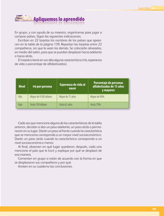 Apliquemos lo aprendido
En grupo, y con ayuda de su maestro, organícense para jugar a
comprar países. Sigan las siguientes indicaciones.
Escriban en 22 tarjetas los nombres de los países que apare-
cen en la tabla de la página 139. Repartan las tarjetas entre 22
compañeros, sin que la vean los demás. Se colocarán alineados,
en medio del salón, para que se puedan desplazar hacia adelante
o hacia atrás.
El maestro leerá en voz alta alguna característica (PIB, esperanza
de vida o porcentaje de alfabetizados).
Nivel PIB por persona
Esperanza de vida al
nacer
Porcentaje de personas
alfabetizadas de 15 años
y mayores
Alto Mayor de 9500 dólares Mayor de 75 años Mayor de 90%
Bajo Hasta 700 dólares Hasta 62 años Hasta 70%
Cada vez que mencione alguna de las características de la tabla
anterior, decidan si dan un paso adelante, un paso atrás o perma-
necen en su lugar. Darán un paso al frente cuando la característica
que se menciona corresponda a un mayor nivel socioeconómico.
Darán un paso atrás cuando la característica corresponda a un
nivel socioeconómico menor.
Al final, observen en qué lugar quedaron; después, cada uno
mencione el país que le tocó y explique por qué se desplazó de
esa manera.
Comenten en grupo si están de acuerdo con la forma en que
se desplazaron sus compañeros y por qué.
Anoten en su cuaderno las conclusiones.
141
Lección 4
GEO-5-P-106-145.indd 141 28/10/19 14:30
 