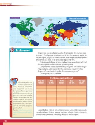 Selecc
encue
Elab
se men
ambie
Suiza:
Com
corres
Com
rencia
mejor
Ano
otros
Dur
aspec
entre
recon
blema
Exploremos
En parejas, con ayuda de su Atlas de geografía del mundo, loca-
licen los 22 países que analizaron en la lección anterior, según su
PIB per cápita, bajo o alto. Ubíquenlos en el mapa de desempeño
ambiental que está en el anexo de la página 198.
En la siguiente tabla, anoten cada uno de acuerdo con el nivel
de desempeño ambiental que le corresponde.
Comparen los países de nivel alto y muy alto con los de mayor
PIB per cápita. ¿Corresponden los países de mayor nivel de
desempeño ambiental con los de mayores ingresos?
Obtengan sus conclusiones.
La calidad de vida de las poblaciones no sólo está relacionada
con el nivel económico, ya que también influyen las condiciones
ambientales, políticas, sociales y de salud de cada país.
Un
dato
interesante
SegúnlaOrganización
Mundial de la Salud
(OMS), “la salud ambiental
está relacionada con todos
los factores físicos, químicos
y biológicos externos de una
persona,esdecir,queengloba
factores ambientales que po-
drían incidir en la salud y que
se basan en la prevención de
lasenfermedadesyenlacrea-
ción de ambientes propicios
para la salud”.
Fuente:http://www.who.int/
topics/environmental_health/
es/.
Nivel de desempeño ambiental
Muy alto
100-85%
Alto
85-70%
Medio
70-55%
Bajo
55-40%
Muy bajo
40-25%
0˚
60˚
90˚
120˚
150˚ 30˚
30˚ 60˚ 90˚ 120˚ 150˚ 180˚
0˚
30˚
60˚
30˚
Desempeño ambiental
OCÉANO
ATLÁNTICO
OCÉANO
ÍNDICO
OCÉANO
PACÍFICO
OCÉANO
PACÍFICO
Escala 1:265 000 000
0 4500 km
S i m b o l o g í a
Límite internacional
Muy alto: 100-85%
Alto: 85-70%
Bajo: 55-40%
Medio: 70-55%
Muy bajo: 40-25%
Sin datos
véase anexo
154
V
Bloque
GEO-5-P-146-186.indd 154 30/10/19 12:26
 