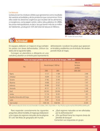 Actividad
En equipos, elaboren un mapa en el que señalen
los países con áreas deforestadas. Utilicen los
datos de la siguiente tabla.
Consigan un planisferio o dibújenlo en una
cartulina y diseñen un símbolo para representar la
deforestación. Localicen los países que aparecen
en la tabla y resáltenlos con el símbolo. No olviden
ponerle título al mapa.
Para responder correctamente las siguientes
preguntasutilicenlatabla,elmapaqueelaboraron
y los mapas de regiones naturales de las páginas
61 a 67 del Atlas de geografía del mundo.
• ¿Qué regiones naturales se ven afectadas
por la deforestación?
• ¿Por qué Brasil tiene las mayores áreas de
pérdida de bosque?
Comenten sus respuestas en grupo.
La basura
La basura son los residuos sólidos que generamos como resultado
de nuestras actividades y de los productos que consumimos. Entre
ellos están los desechos orgánicos que resultan de los alimentos,
e inorgánicos, como papel, cartón, vidrio, tela y plástico. En 2006,
las zonas metropolitanas, es decir, las que tienen más de un millón
de habitantes, produjeron 45%del total de basura en México.
“ Tiradero de basura, Brasil.
Países con mayor pérdida neta anual de área de bosque, 2000-2005
País
Área de bosque (1 000 ha)
Miles de
hectáreas
perdidas
2000 2005 2000-2005
Nigeria 13 137 11 089 2 048
Zimbabue 18 894 17 259 1 635
Tanzania 37 462 35 445 2 017
Myanmar 34 868 33 321 1 547
Indonesia 99 409 97 857 1 552
Venezuela 49 151 47 713 1 438
Brasil 545 943 530 494 15 449
Zambia 51 134 50 301 833
República Democrática del Congo 157 249 155 692 1 557
Sudán 70 491 70 220 271
Total mundial 4 085 168 4 060 964 24 204
“ Fuente: Evaluación de los recursos forestales mundiales, 2005. Disponible en ftp://ftp.fao.org/docrep/fao/009/a0400s/a0400s.pdf.
159
Lección 2
GEO-5-P-146-186.indd 159 28/10/19 14:32
 