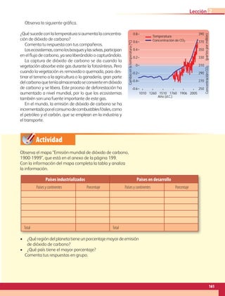 Actividad
0.8
0.6
0.4
0.2
0
-0.2
-0.4
-0.6
1010 1260
Temperatura
Cambio
en
la
temperatura
(ºC)
Año (d.C.)
1510 1760 2005
1906
390
370
350
330
310
290
270
250
Concentración
CO
2
(partes
por
millón)
Concentración de CO2
Países industrializados Países en desarrollo
Países y continentes Porcentaje Países y continentes Porcentaje
Total Total
Observa la siguiente gráfica.
¿Quésucedeconlatemperaturasiaumentalaconcentra-
ción de dióxido de carbono?
Comenta tu respuesta con tus compañeros.
Losecosistemas,comolosbosquesylasselvas,participan
en el flujo de carbono, ya sea liberándolo o capturándolo.
La captura de dióxido de carbono se da cuando la
vegetación absorbe este gas durante la fotosíntesis. Pero
cuando la vegetación es removida o quemada, para des-
tinar el terreno a la agricultura o la ganadería, gran parte
delcarbonoqueteníaalmacenadoseconvierteendióxido
de carbono y se libera. Este proceso de deforestación ha
aumentado a nivel mundial, por lo que los ecosistemas
también son una fuente importante de este gas.
En el mundo, la emisión de dióxido de carbono se ha
incrementadoporelconsumodecombustiblesfósiles,como
el petróleo y el carbón, que se emplean en la industria y
el transporte.
Observa el mapa “Emisión mundial de dióxido de carbono,
1900-1999”, que está en el anexo de la página 199.
Con la información del mapa completa la tabla y analiza
la información.
• ¿Quéregióndelplanetatieneunporcentajemayordeemisión
de dióxido de carbono?
• ¿Qué país tiene el mayor porcentaje?
Comenta tus respuestas en grupo.
161
Lección 2
GEO-5-P-146-186.indd 161 28/10/19 14:32
 