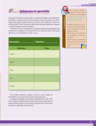 15
Lección 2
15
1
Lección
Zona térmica:_____________ Hemisferio:_____________
Continentes Climas
América
Europa
África
Asia
Oceanía
Apliquemos lo aprendido
Consulta
en...
Para conocer mapas e
imágenes de las zonas
térmicas, visita la página
<http://thales.cica.es/rd/
Recursos/rd99/ed99-0151-
01/ed99-0151-01.html>.
También, pregunta a tu pro-
fesor por los siguientes libros
que se encuentran en la Bi-
blioteca Escolar:
Robert Coupe, Losmapasdel
mundo,México,SEP-McGraw-
Hill, 2002.
RobertCoupe,Laexploración
del espacio, SEP-McGraw-Hill
Interamericana,
2002.
Las zonas térmicas se extienden, a modo de franjas, entre distintos
paralelos y varían a partir del ecuador y hacia los polos. Se distri-
buyen de igual manera hacia el norte y el sur debido a la forma
esféricadelaTierra.Graciasaelloexistenselvas,desiertos,bosques
y zonas heladas como la tundra.
Reúnete con un compañero, consulten elAtlas de geografía del
mundo en la página 49, seleccionen un tipo de clima, una zona
térmica y un hemisferio (norte o sur).
En la tabla anterior, anoten una N o una S según el
hemisferio y la zona térmica que seleccionaron.
Localicenelparalelomarcadoporlalatitud15º,50ºo70º
N o S, según corresponda a la zona térmica y al hemisferio
seleccionado; sigan su recorrido y escriban los climas que
existen en distintos continentes.
GEO-5-P-008-037.indd 15 28/10/19 14:17
 