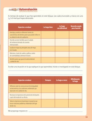 Autoevaluación
Es tiempo de evaluar lo que has aprendido en este bloque. Lee cada enunciado y marca con una
(✓) el nivel que hayas alcanzado.
Escribe una situación en la que apliques lo que aprendiste, hiciste e investigaste en este bloque.
_____________________________________________________________________________
_____________________________________________________________________________
Me propongo mejorar en: ________________________________________________________
185
Aspectos a evaluar Lo hago bien
Lo hago
con dificultad
Necesito ayuda
para hacerlo
Investigo y analizo en diferentes fuentes las
características de distintos países que pueden influir en
la calidad de vida de la población.
Describo acciones factibles para el cuidado
del ambiente derivadas de acuerdos
internacionales.
Localizo en mapas las principales zonas de riesgo
en el mundo.
Relaciono, a través de cuadros y gráficas, niveles
de sustentabilidad y bienestar humano.
Identifico países que gozan de salud ambiental
y calidad de vida.
Aspectos a evaluar Siempre Lo hago a veces
Difícilmente
lo hago
Reflexiono sobre las consecuencias de la desigualdad
socioeconómica y las condiciones ambientales que
repercuten en la calidad de vida.
Reconozco la importancia de la prevención de desastres
a partir del estudio de sus efectos.
Valoro la importancia de participar en proyectos que
buscan solucionar problemas ambientales del lugar
donde vivo.
GEO-5-P-146-186.indd 185 28/10/19 14:33
 