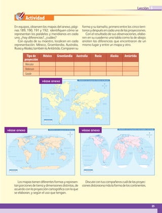 Actividad
25
Lección
25
OCÉANO
GLACIAL ÁRTICO
OCÉANO
ATLÁNTICO
OCÉANO
ÍNDICO
OCÉANO
PACÍFICO
OCÉANO
PACÍFICO
Trópico de Cáncer
Trópico de Capricornio
Meridiano
de
Greenwich
Ecuador
75˚
165˚ 150˚ 135˚ 120˚ 105˚ 90˚ 75˚ 60˚ 45˚ 30˚ 15˚ 0˚ 15˚ 30˚ 45˚ 60˚ 75˚ 90˚ 105˚ 120˚ 135˚ 150˚ 165˚ 180˚
165˚ 150˚ 135˚ 120˚ 105˚ 90˚ 75˚ 60˚ 45˚ 30˚ 15˚ 0˚ 15˚ 30˚ 45˚ 60˚ 75˚ 90˚ 105˚ 120˚ 135˚ 150˚ 165˚ 180˚
60˚
45˚
30˚
15˚
0˚
15˚
30˚
45˚
75˚
60˚
45˚
30˚
15˚
0˚
15˚
30˚
45˚
Planisferio con la proyección cilíndrica de Mercator
S i m b o l o g í a
Límite internacional
165˚ 135˚ 105˚ 75˚ 45˚
60˚
90˚
120˚
150˚ 15˚
30˚ 60˚ 90˚ 120˚ 150˚ 180˚
30˚
0˚ 15˚ 45˚ 75˚ 105˚ 135˚ 165˚
165˚ 135˚ 105˚ 75˚ 45˚
60˚
90˚
120˚
150˚ 15˚
30˚ 60˚ 90˚ 120˚ 150˚ 180˚
30˚
0˚ 15˚ 45˚ 75˚ 105˚ 135˚ 165˚
30˚
30˚
45˚ 45˚
45˚ 45˚
30˚
15˚
0˚
15˚
30˚
15˚
0˚
15˚
60˚ 60˚
60˚ 60˚
75˚ 75˚
75˚ 75˚
OCÉANO PACÍFICO
OCÉANO
GLACIAL ÁRTICO
OCÉANO
ATLÁNTICO
OCÉANO
ÍNDICO
OCÉANO PACÍFICO
S i m b o l o g í a
Límite internacional
Trópico de Cáncer
Trópico de Capricornio
Ecuador
M
e
r
i
d
i
a
n
o
d
e
G
r
e
e
n
w
i
c
h
Planisferio con la proyección de Robinson
OCÉANO
ATLÁNTICO
OCÉANO PACÍFICO
OCÉANO PACÍFICO
OCÉANO GLACIAL ÁRTICO
OCÉANO
ÍNDICO
165˚ 135˚ 105˚ 75˚ 45˚
60˚
90˚
120˚
150˚ 15˚
30˚ 60˚ 90˚ 120˚ 150˚
180˚ 30˚
0˚ 15˚ 45˚ 75˚ 105˚ 135˚ 165˚
30˚
30˚
45˚
45˚
15˚
15˚
0˚
60˚
60˚
75˚
75˚
30˚
30˚
45˚
45˚
15˚
15˚
0˚
60˚
60˚
75˚
75˚
Trópico de Cáncer
Trópico de Capricornio
Círculo Antártico
Ecuador
Meridiano
de
Greenwich
Planisferio con la proyección interrumpida o de Goode
S i m b o l o g í a
Límite internacional
3
En equipos, observen los mapas del anexo, pági-
nas 189, 190, 191 y 192; identifiquen cómo se
representan los paralelos y meridianos en cada
uno, ¿hay diferencias?, ¿cuáles?
Con ayuda de su maestro, localicen en cada
representación: México, Groenlandia, Australia,
RusiayAlaska;tambiénlaAntártida.Comparensu
forma y su tamaño, primero entre los cinco terri-
torios y después en cada una de las proyecciones.
Con el resultado de sus observaciones, elabo-
ren en su cuaderno una tabla como la de abajo;
anoten las diferencias que encontraron de un
mismo lugar y entre un mapa y otro.
Los mapas tienen diferentes formas y represen-
tan porciones de tierra y dimensiones distintas, de
acuerdo con la proyección cartográfica con la que
se elaboran, y según el uso que tengan.
Discute con tus compañeros cuál de las proyec-
cionesdistorsionamáslaformadeloscontinentes.
Tipo de
proyección
México Groenlandia Australia Rusia Alaska Antártida
Mercator
Robinson
Goode
véase anexo
véase anexo
véase anexo
GEO-5-P-008-037.indd 25 28/10/19 14:17
 