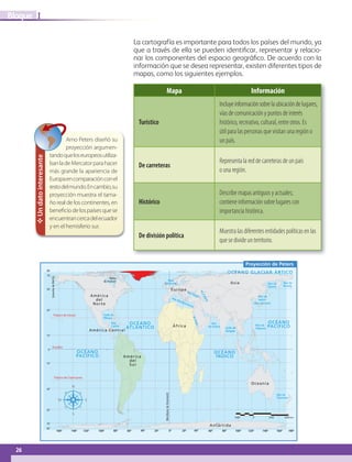 26
I
Bloque
Mapa Información
Turístico
Incluyeinformaciónsobrelaubicacióndelugares,
vías de comunicación y puntos de interés
histórico, recreativo, cultural, entre otros. Es
útil para las personas que visitan una región o
un país.
De carreteras
Representa la red de carreteras de un país
o una región.
Histórico
Describe mapas antiguos y actuales;
contiene información sobre lugares con
importancia histórica.
De división política
Muestra las diferentes entidades políticas en las
que se divide un territorio.
✥
Un
dato
interesante
Arno Peters diseñó su
proyección argumen-
tandoqueloseuropeosutiliza-
banladeMercatorparahacer
más grande la apariencia de
Europaencomparaciónconel
restodelmundo.Encambio,su
proyección muestra el tama-
ño real de los continentes, en
beneficiodelospaísesquese
encuentrancercadelecuador
y en el hemisferio sur.
La cartografía es importante para todos los países del mundo, ya
que a través de ella se pueden identificar, representar y relacio-
nar los componentes del espacio geográfico. De acuerdo con la
información que se desea representar, existen diferentes tipos de
mapas, como los siguientes ejemplos.
Proyección de Peters
M
.
R
o
j
o
70˚
30˚
50˚
0º
160º 140º 120º 100º 80º 60º 40º 20º 180º
160º
140º
120º
100º
80º
60º
40º
20º
30˚
0˚
10˚
10˚
90˚
50˚
70˚
90˚
OCÉANO
ÍNDICO
2000 0 2000 4000 km
OCÉANO
ATLÁNTICO
OCÉANO
PACÍFICO
OCÉANO
PACÍFICO
OCÉANO GLACIAR ÁRTICO
Mar Negro
M
.
C
a
s
p
i
o
Golfo de
México
Meridiano
de
Greenwich
Trópico de Capricornio
Ecuador
Bahía
de Hudson
América
del
Sur
América Central
América
del
Norte
Europa
Mar de
Ojotsk
Mar de
Bering
Trópico de Cáncer
Estrecho
de
Bering
Mar Mediterráneo
África
Asia
Antártida
Mar
Caribe
Oceanía
Mar de
Filipinas
Mar de
Japón
Golfo de
Bengala
Mar
de Arabia
Mar de
Tasmania
Mar
del Norte
(Mar del Este)
GEO-5-P-008-037.indd 26 22/01/20 13:38
 