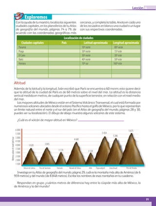 Exploremos
31
Lección
Altitud
Además de la latitud y la longitud, Iván escribió que París se encuentra a 60 msnm; esto quiere decir
que la altitud de la ciudad de París es de 60 metros sobre el nivel del mar. La altitud es la distancia
vertical medida en metros, de cualquier punto de la superficie terrestre, en relación con el nivel medio
del mar.
Las mayores altitudes de México están en el Sistema Volcánico Transversal, el cual está formado por
numerososvolcanesubicadosdesdeelocéanoPacíficohastaelgolfodeMéxico,porloquerepresentan
un límite natural entre el norte y el sur del país (en el Atlas de geografía del mundo, páginas 28 y 30,
puedes ver su localización). El dibujo de abajo muestra algunos volcanes de este sistema.
¿Cuál es el volcán de mayor altitud en México?
Investiga en tu Atlas de geografía del mundo, página 29, cuál es la montaña más alta de América (de 6
959 metros) y del mundo (de 8 848 metros). Escribe los nombres de esas montañas en tu cuaderno.
Respondan en grupo ¿cuántos metros de diferencia hay entre la cúspide más alta de México, la
de América y la del mundo?
Localización de ciudades
Ciudades capitales País Latitud aproximada Longitud aproximada
Panamá 10º norte 80º oeste
Praga 50º norte 15º este
El Cairo 30º norte 30º este
Bakú 40º norte 50º este
Honiara 10º sur 160º este
4
Conlaayudadetumaestro,localizalassiguientes
ciudades capitales, en los planisferios de tu Atlas
de geografía del mundo, páginas 74 a 79, de
acuerdo con las coordenadas geográficas más
cercanas,ycompletalatabla.Anotaencadauno
de los recuadros en blanco una ciudad o un lugar
con sus respectivas coordenadas.
6 000
3 820 3 845
3 170
4 680
3 128
5 454
5 286
5 675
5 500
5 000
4 500
4 000
3 500
3 000
2 500
2 000
1 500
Metros
sobre
el
nivel
del
mar
Volcán de Colima Pico deTancítaro Paricutín Nevado deToluca Xitle Popocatépetl Iztaccíhuatl Pico de Orizaba
GEO-5-P-008-037.indd 31 30/10/19 12:42
 