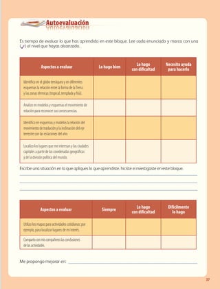Autoevaluación
37
Es tiempo de evaluar lo que has aprendido en este bloque. Lee cada enunciado y marca con una
(✓) el nivel que hayas alcanzado.
Escribe una situación en la que apliques lo que aprendiste, hiciste e investigaste en este bloque.
_____________________________________________________________________________
_____________________________________________________________________________
_____________________________________________________________________________
Me propongo mejorar en: ________________________________________________________
Aspectos a evaluar Siempre
Lo hago
con dificultad
Difícilmente
lo hago
Utilizo los mapas para actividades cotidianas; por
ejemplo, para localizar lugares de mi interés.
Compartoconmiscompañeroslasconclusiones
delasactividades.
Aspectos a evaluar Lo hago bien
Lo hago
con dificultad
Necesito ayuda
para hacerlo
Identifico en el globo terráqueo y en diferentes
esquemas la relación entre la forma de laTierra
y las zonas térmicas (tropical, templada y fría).
Analizo en modelos y esquemas el movimiento de
rotación para reconocer sus consecuencias.
Identifico en esquemas y modelos la relación del
movimiento de traslación y la inclinación del eje
terrestre con las estaciones del año.
Localizo los lugares que me interesan y las ciudades
capitales a partir de las coordenadas geográficas
y de la división política del mundo.
GEO-5-P-008-037.indd 37 28/10/19 14:17
 