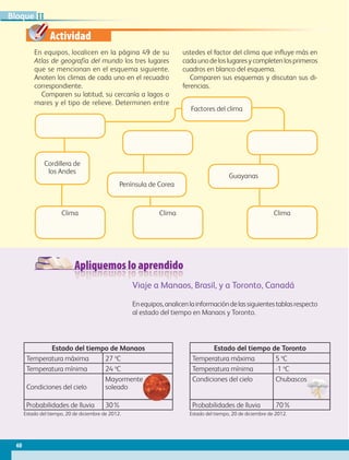 Actividad
Apliquemos lo aprendido
En equipos, localicen en la página 49 de su
Atlas de geografía del mundo los tres lugares
que se mencionan en el esquema siguiente.
Anoten los climas de cada uno en el recuadro
correspondiente.
Comparen su latitud, su cercanía a lagos o
mares y el tipo de relieve. Determinen entre
ustedes el factor del clima que influye más en
cadaunodeloslugaresycompletenlosprimeros
cuadros en blanco del esquema.
Comparen sus esquemas y discutan sus di-
ferencias.
Viaje a Manaos, Brasil, y a Toronto, Canadá
Enequipos,analicenlainformacióndelassiguientestablasrespecto
al estado del tiempo en Manaos y Toronto.
Estado del tiempo de Toronto
Temperatura máxima 5 ºC
Temperatura mínima -1 ºC
Condiciones del cielo Chubascos
Probabilidades de lluvia 70%
Estado del tiempo, 20 de diciembre de 2012.
Estado del tiempo de Manaos
Temperatura máxima 27 ºC
Temperatura mínima 24 ºC
Condiciones del cielo
Mayormente
soleado
Probabilidades de lluvia 30%
Estado del tiempo, 20 de diciembre de 2012.
Guayanas
Clima
Península de Corea
Clima
Factores del clima
Cordillera de
los Andes
Clima
Chubascos
Mayormente
60
II
Bloque
GEO-5-P-038-071.indd 60 28/10/19 14:23
 