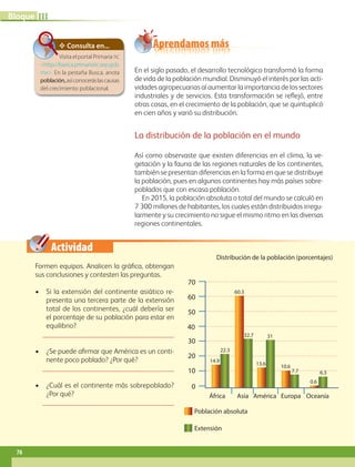 Actividad
Aprendamos más
0
20
30
10
40
50
60
70
África
14.9
22.3
60.3
32.7
13.6
31
10.6
7.7
0.6
6.3
Asia
Distribución de la población (porcentajes)
América Europa Oceanía
En el siglo pasado, el desarrollo tecnológico transformó la forma
de vida de la población mundial. Disminuyó el interés por las acti-
vidades agropecuarias al aumentar la importancia de los sectores
industriales y de servicios. Esta transformación se reflejó, entre
otras cosas, en el crecimiento de la población, que se quintuplicó
en cien años y varió su distribución.
La distribución de la población en el mundo
Así como observaste que existen diferencias en el clima, la ve-
getación y la fauna de las regiones naturales de los continentes,
también se presentan diferencias en la forma en que se distribuye
la población, pues en algunos continentes hay más países sobre-
poblados que con escasa población.
En 2015, la población absoluta o total del mundo se calculó en
7 300 millones de habitantes, los cuales están distribuidos irregu-
larmente y su crecimiento no sigue el mismo ritmo en las diversas
regiones continentales.
Formen equipos. Analicen la gráfica, obtengan
sus conclusiones y contesten las preguntas.
• Si la extensión del continente asiático re-
presenta una tercera parte de la extensión
total de los continentes, ¿cuál debería ser
el porcentaje de su población para estar en
equilibrio?
• ¿Se puede afirmar que América es un conti-
nente poco poblado? ¿Por qué?
• ¿Cuál es el continente más sobrepoblado?
¿Por qué?
Consulta en...
Visita el portal Primaria TIC
http://basica.primariatic.sep.gob.
mx. En la pestaña Busca, anota
población,asíconoceráslascausas
del crecimiento poblacional.
Población absoluta
Extensión
76
III
Bloque
GEO-5-P-072-105.indd 76 30/10/19 11:32
 