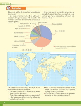 Actividad
0˚
60˚
90˚
120˚
150˚ 30˚
30˚ 60˚ 90˚ 120˚ 150˚ 180˚
0˚
30˚
60˚
30˚
o l o g í a
nternacional
1
Observa la gráfica de los países más poblados
del mundo.
Con base en la información de la gráfica, lo-
caliza en el mapa los países más poblados del
mundo e ilumínalos de los mismos colores que
los de la gráfica.
Al terminar, ponle un nombre a tu mapa y
compáralo con el de algún compañero para
verificar que hayan localizado y coloreado los
mismos países.
Reúnete con un compañero y contesten en sus
cuadernos las siguientes preguntas.
• ¿En qué continente se localizan los dos países
más poblados del mundo?
• EnAmérica,¿cuálessonlospaísesmáspoblados?
• ¿Qué lugar ocupa México entre los países más
poblados del mundo?
• Relacionen la información de la gráfica con el
mapa e indiquen si los países más poblados
son los de mayor extensión.
• ¿Qué factores influyen para que la población
viva o no en determinadas regiones?
China 1 440 000 000
México 126 000 000
Japón126 500 000
Nigeria 195 000 000
Federación de Rusia 144 000 000
Bangladés 161 000 000
Pakistán 212 000 000
Brasil 209 000 000
Indonesia 270 000 000
Estados Unidos 327 000 000
de América
India 1 390 000 000
“ Fuente: https://datos.bancomundial.org/
indicador/SP.POP.TOTL.
78
III
Bloque
GEO-5-P-072-105.indd 78 03/12/19 13:25
 