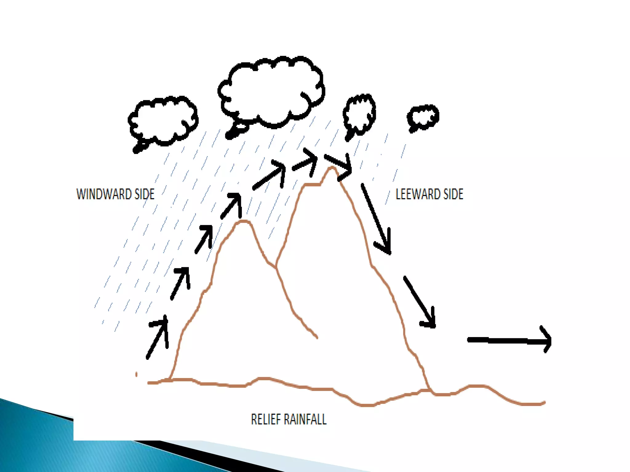 Climate - Nazima Tahseen