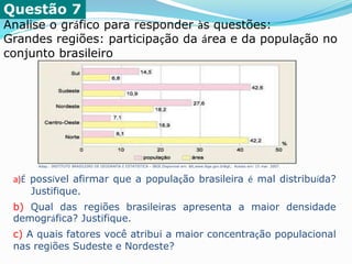 Questão 7
Analise o gráfico para responder às questões:
Grandes regiões: participação da área e da população no
conjunto brasileiro
Adap.: INSTITUTO BRASILEIRO DE GEOGRAFIA E ESTATÍSTICA – IBGE.Disponível em: <www.ibge.gov.br>. Acesso em: 15 mar. 2007.
a)É possível afirmar que a população brasileira é mal distribuída?
Justifique.
b) Qual das regiões brasileiras apresenta a maior densidade
demográfica? Justifique.
c) A quais fatores você atribui a maior concentração populacional
nas regiões Sudeste e Nordeste?
 
