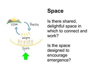 Space Is there shared, delightful space in which to connect and work? Is the space designed to encourage emergence? 
