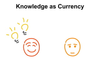 Knowledge as Currency 