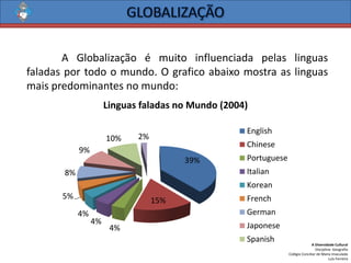A Diversidade Cultural 
Disciplina: Geografia 
Colégio Conciliar de Maria Imaculada 
Luís Ferreira 
39% 
15% 
4% 
4% 
4% 
5% 
8% 
9% 
10% 
2% 
Linguas faladas no Mundo (2004) 
English 
Chinese 
Portuguese 
Italian 
Korean 
French 
German 
Japonese 
Spanish 
AGlobalizaçãoémuitoinfluenciadapelaslinguasfaladasportodoomundo.Ograficoabaixomostraaslinguasmaispredominantesnomundo:  