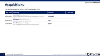 Tracxn - Geo - Africa Tech