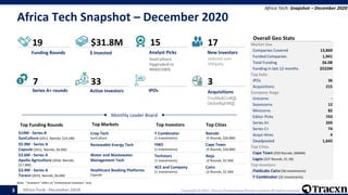 Tracxn - Geo - Africa Tech