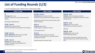 Tracxn - Geo - Africa Tech