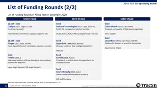 Tracxn - Geo - Africa Tech