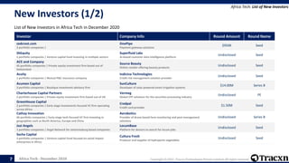 Tracxn - Geo - Africa Tech