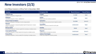 Tracxn - Geo - Africa Tech