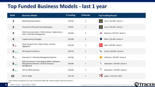Tracxn - Geo - Africa Tech