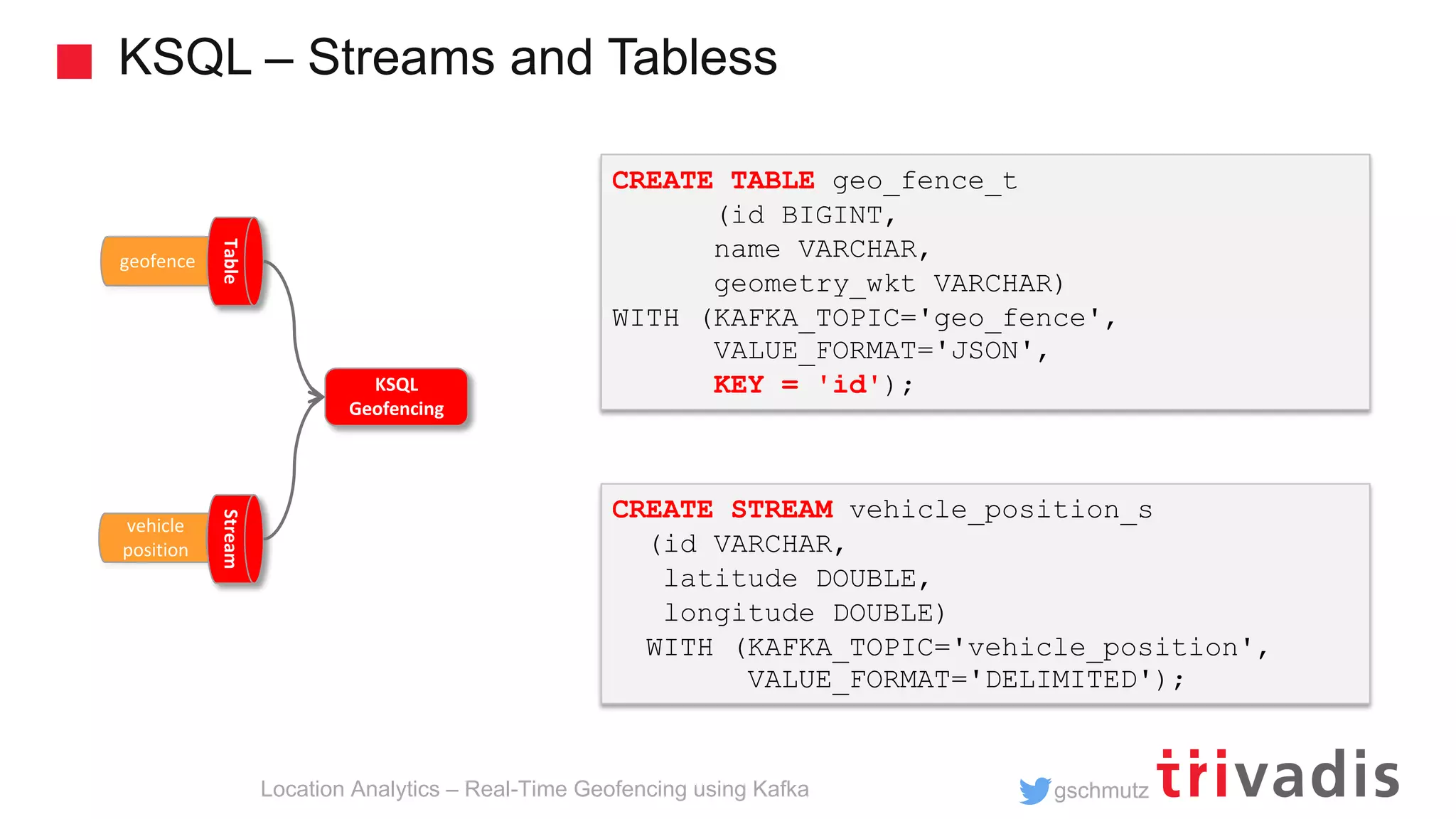 gschmutz KSQL – Streams and Tabless Location Analytics – Real-Time Geofencing using Kafka geofence Table vehicle position Stream CREATE STREAM vehicle_position_s (id VARCHAR, latitude DOUBLE, longitude DOUBLE) WITH (KAFKA_TOPIC='vehicle_position', VALUE_FORMAT='DELIMITED'); CREATE TABLE geo_fence_t (id BIGINT, name VARCHAR, geometry_wkt VARCHAR) WITH (KAFKA_TOPIC='geo_fence', VALUE_FORMAT='JSON', KEY = 'id');KSQL Geofencing 
