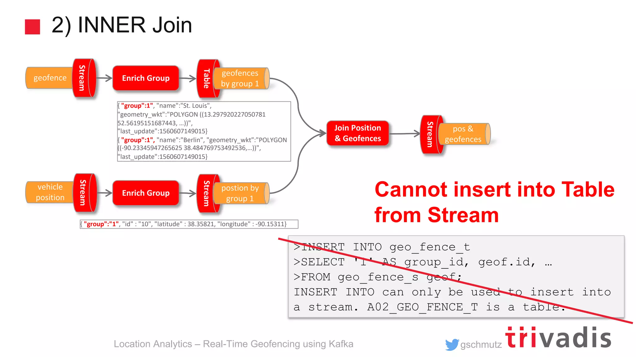 gschmutz 2) INNER Join Location Analytics – Real-Time Geofencing using Kafka geofence Stream Join Position & Geofences { "group":"1", "id" : "10", "latitude" : 38.35821, "longitude" : -90.15311} vehicle position Stream Stream pos & geofences { "group":1", "name":"St. Louis", "geometry_wkt":"POLYGON ((13.297920227050781 52.56195151687443, …))", "last_update":1560607149015} { "group":1", "name":"Berlin", "geometry_wkt":"POLYGON ((-90.23345947265625 38.484769753492536,…))", "last_update":1560607149015} Enrich Group Table geofences by group 1 Enrich Group Stream postion by group 1 Cannot insert into Table from Stream >INSERT INTO geo_fence_t >SELECT '1' AS group_id, geof.id, … >FROM geo_fence_s geof; INSERT INTO can only be used to insert into a stream. A02_GEO_FENCE_T is a table. 