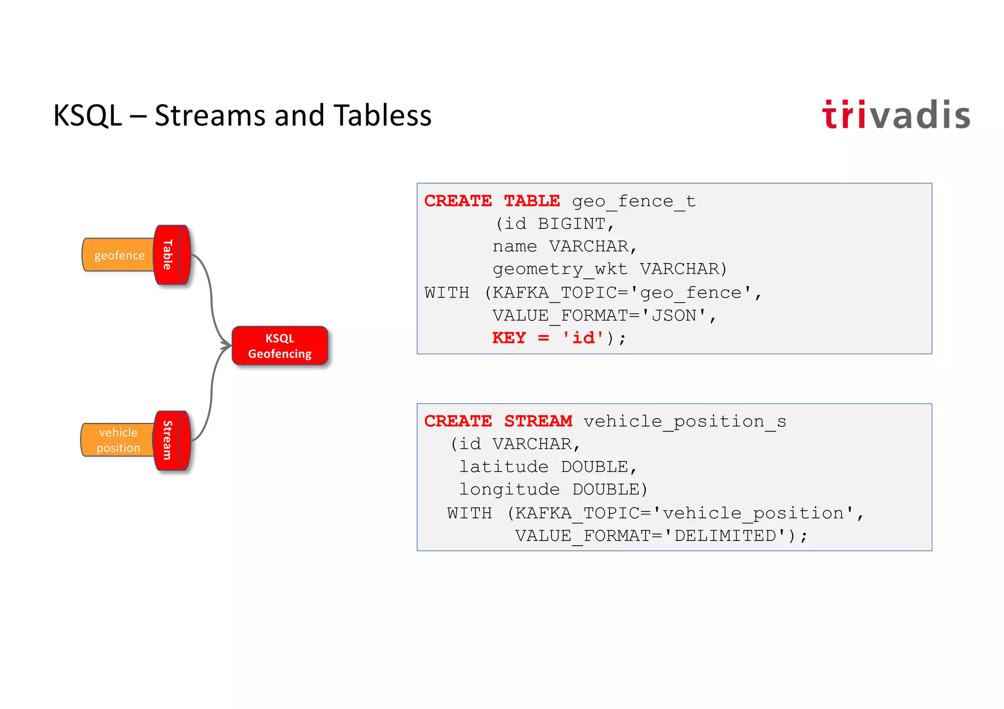 KSQL – Streams and Tabless
geofence
Table
vehicle
position
Stream
CREATE STREAM vehicle_position_s
(id VARCHAR,
latitude DOUBLE,
longitude DOUBLE)
WITH (KAFKA_TOPIC='vehicle_position',
VALUE_FORMAT='DELIMITED');
CREATE TABLE geo_fence_t
(id BIGINT,
name VARCHAR,
geometry_wkt VARCHAR)
WITH (KAFKA_TOPIC='geo_fence',
VALUE_FORMAT='JSON',
KEY = 'id');KSQL
Geofencing
 