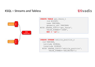 KSQL – Streams and Tabless
geofence
Table
vehicle
position
Stream
CREATE STREAM vehicle_position_s
(id VARCHAR,
latitude DOUBLE,
longitude DOUBLE)
WITH (KAFKA_TOPIC='vehicle_position',
VALUE_FORMAT='DELIMITED');
CREATE TABLE geo_fence_t
(id BIGINT,
name VARCHAR,
geometry_wkt VARCHAR)
WITH (KAFKA_TOPIC='geo_fence',
VALUE_FORMAT='JSON',
KEY = 'id');KSQL
Geofencing
 