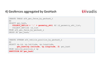 4) Geofences aggregated by GeoHash
CREATE TABLE a04_geo_fence_by_geohash_t
AS
SELECT geo_hash,
COLLECT_SET(id + ':' + geometry_wkt) AS id_geometry_wkt_list,
COLLECT_SET(id) id_list
FROM a04_geo_fence_by_geohash_s
GROUP BY geo_hash;
CREATE STREAM a04_vehicle_position_by_geohash_s
AS
SELECT vp.id, vp.latitude, vp.longitude,
geo_hash(vp.latitude, vp.longitude, 3) geo_hash
FROM vehicle_position_s vp
PARTITION BY geo_hash;
 